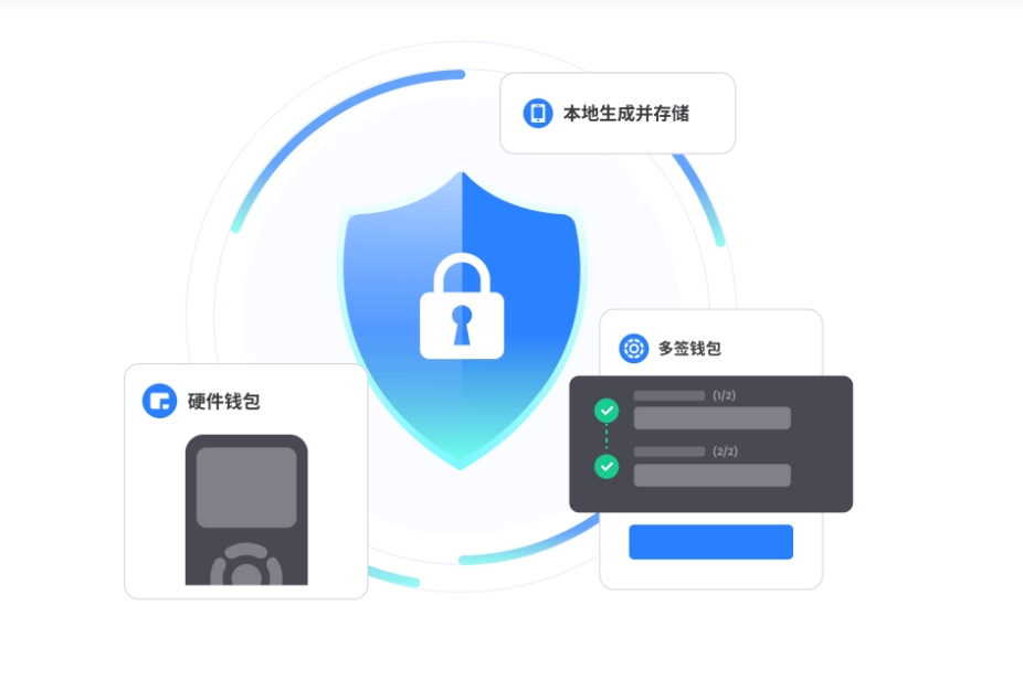 3万名